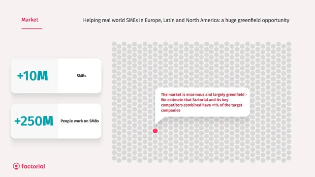 Market sizing / opportunity slide 7 from Factorial