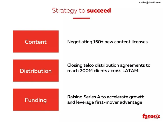 Go-to-market strategy slide 7 from Fanatiz