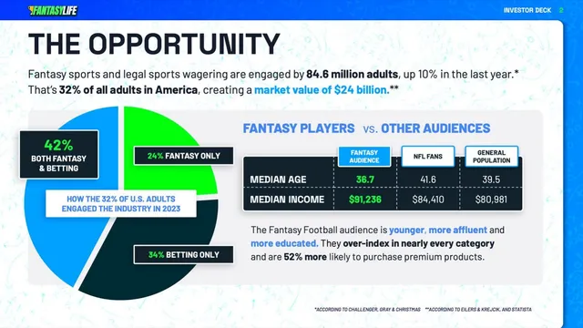 Market sizing / opportunity slide 2 from Fantasy Life