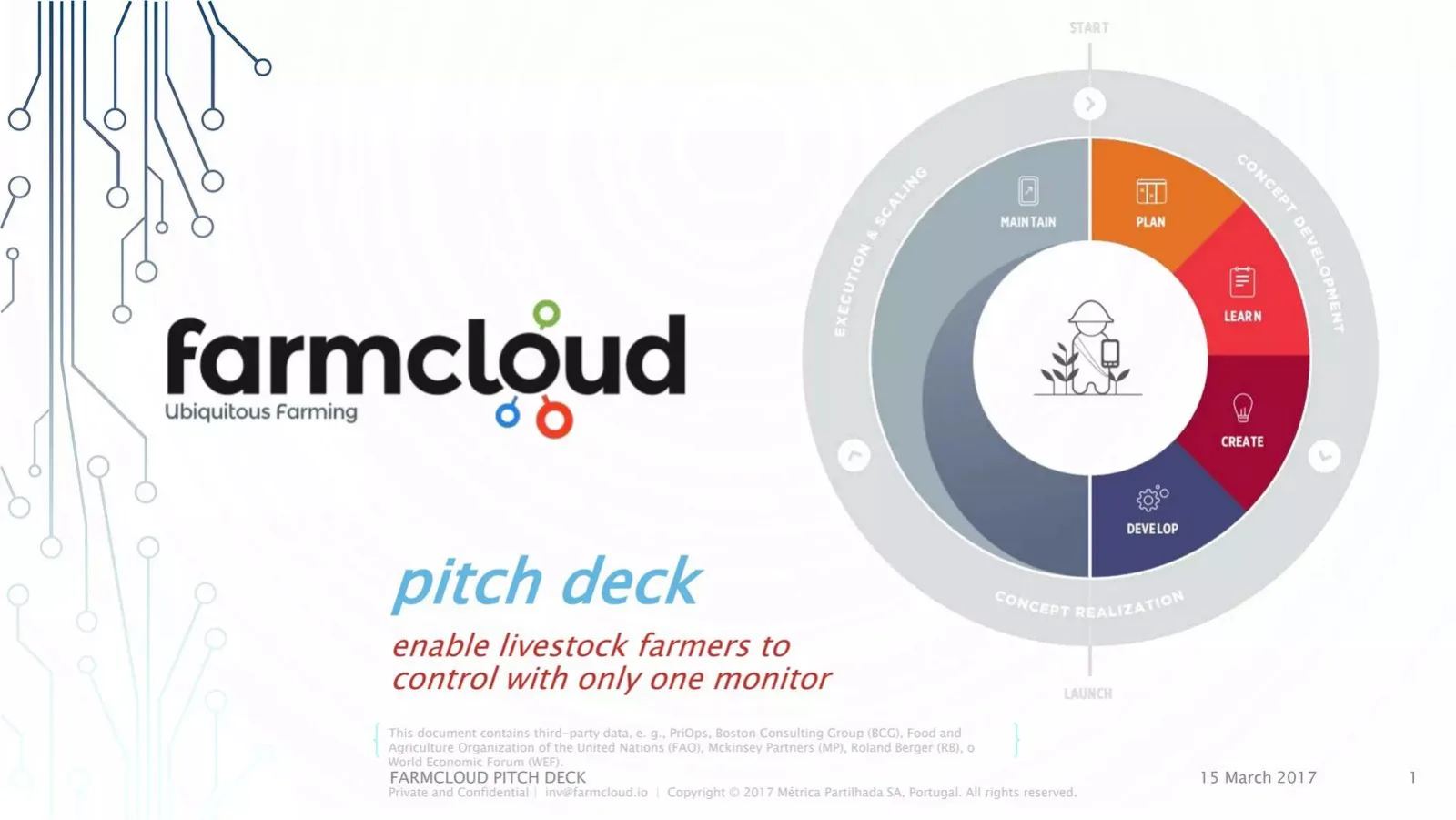 Farm Cloud pitch deck slide