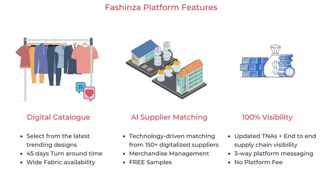 Product / solution slide 5 from Fashinza