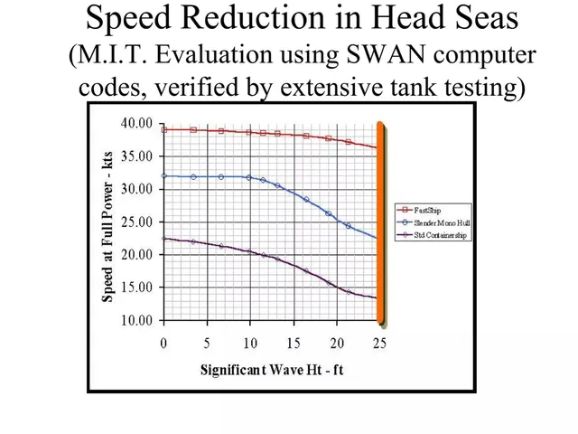 Technology slide 3 from FastShip