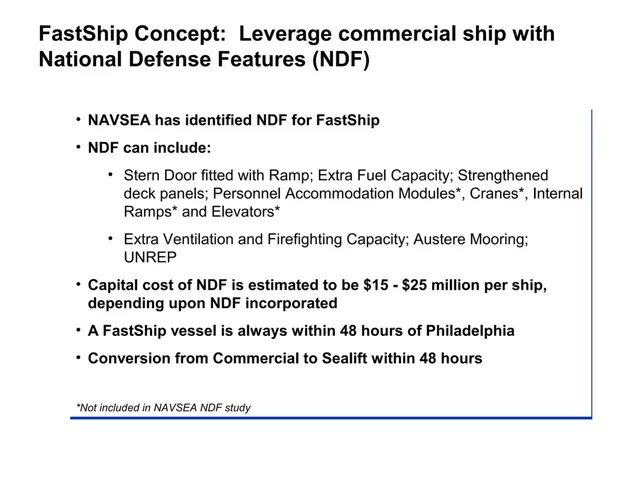 Product / solution slide 5 from FastShip