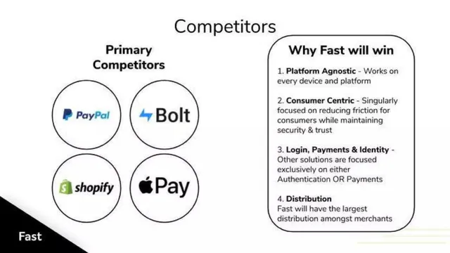 Competitors slide 12 from Fast