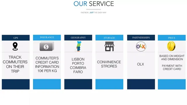 Business model / revenue streams slide 6 from FastBox