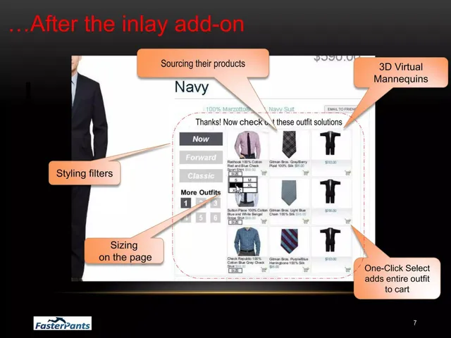Product / solution slide 7 from FasterPants