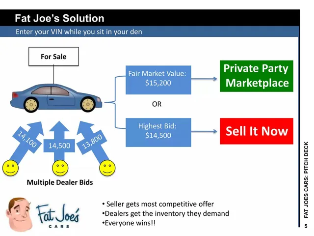 Product / solution slide 5 from Fat Joe's Cars