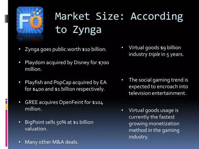 Market sizing / opportunity slide 2 from Fayceoff