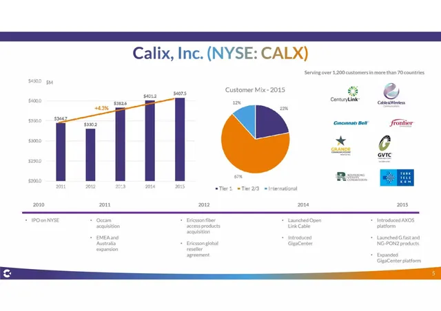 Traction slide 5 from Calix