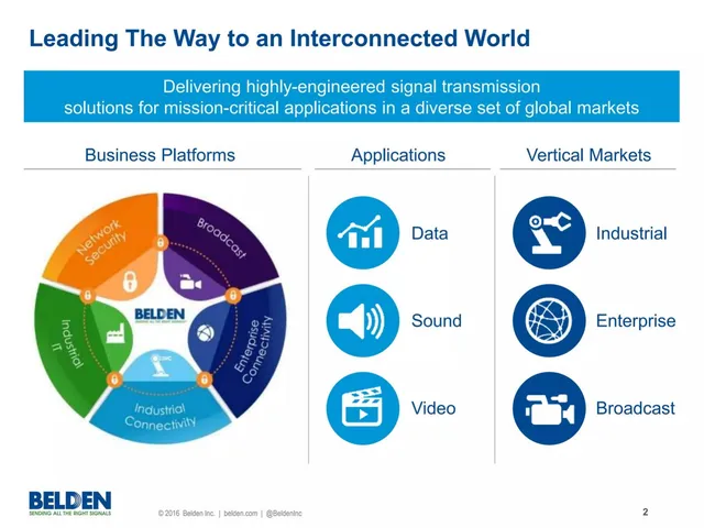Company overview slide 2 from Belden