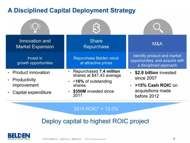 Financials slide 6 from Belden