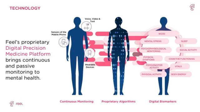 Technology slide 4 from Feel Therapeutics