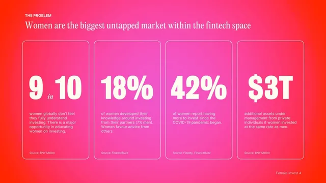 Problem slide 4 from Female Invest