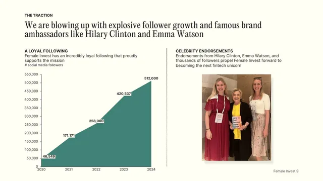 Traction slide 9 from Female Invest