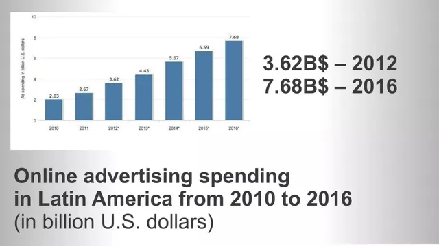 Market sizing / opportunity slide 5 from Femeninas