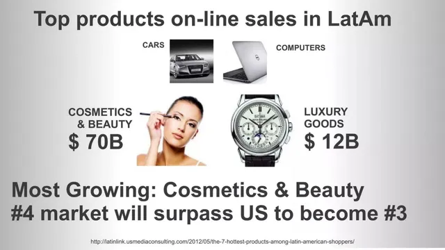 Market analysis / overview slide 6 from Femeninas