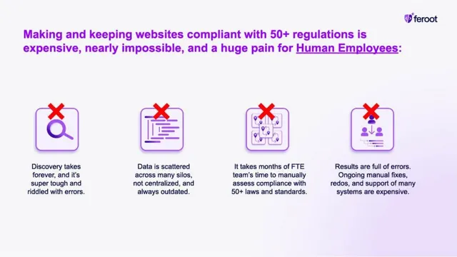 Problem slide 3 from Feroot