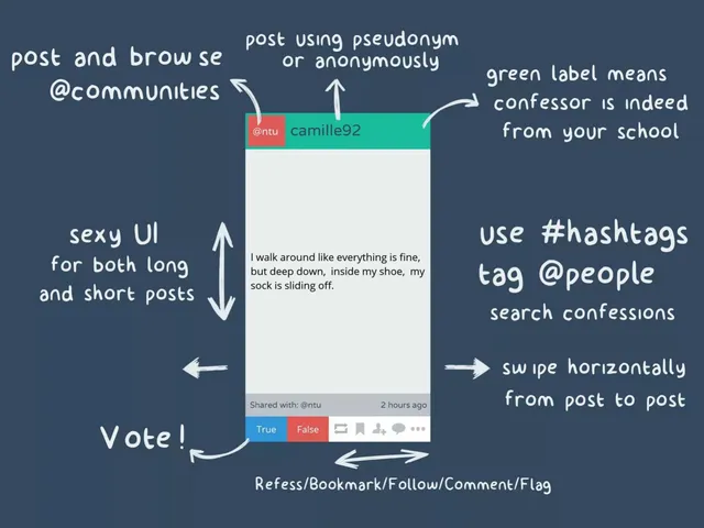 Product / solution slide 5 from Fessup
