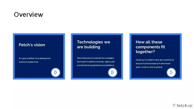 Technology slide 2 from Fetch AI