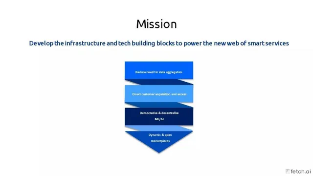 Vision slide 4 from Fetch AI