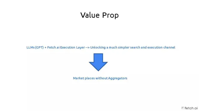Product / solution slide 5 from Fetch AI
