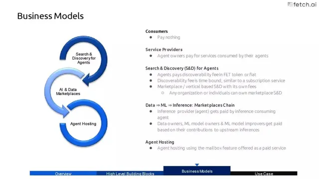 Business model / revenue streams slide 12 from Fetch AI