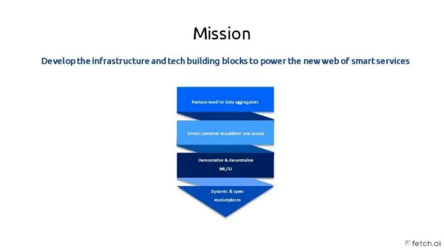 Vision slide 4 from Fetch AI
