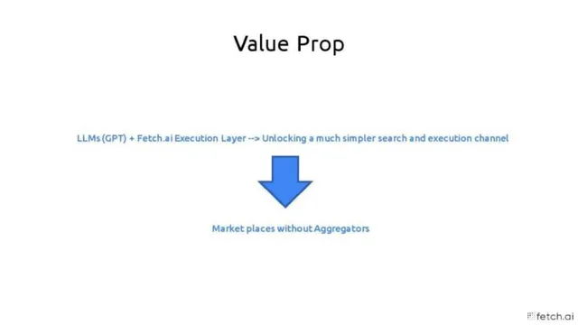 Product / solution slide 5 from Fetch AI