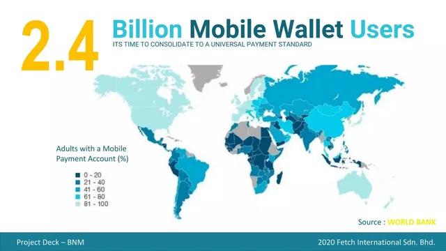 Market analysis / overview slide 2 from Fetch Payments