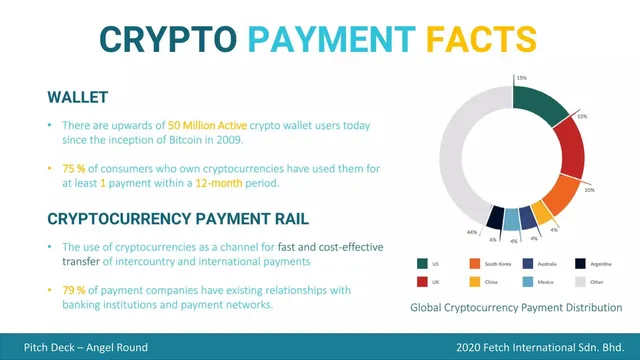 Market analysis / overview slide 3 from Fetch Payments