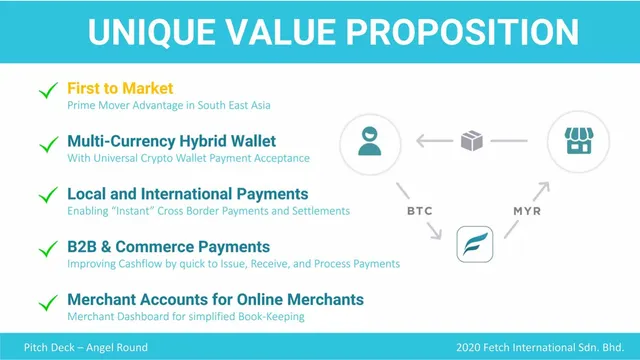 Product / solution slide 10 from Fetch Payments