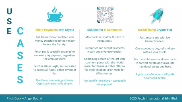 Product / solution slide 11 from Fetch Payments