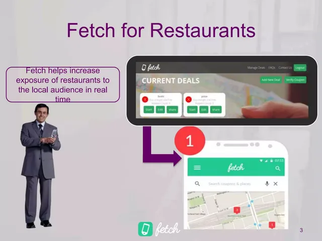 Product / solution slide 4 from Fetch