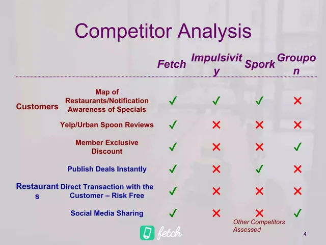 Competitors slide 5 from Fetch