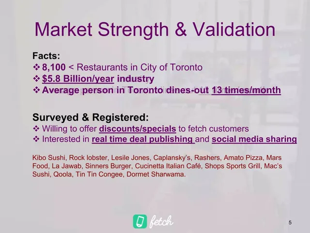 Market sizing / opportunity slide 6 from Fetch
