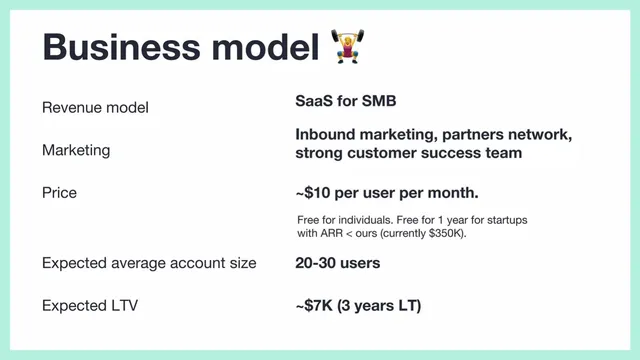 Business model / revenue streams slide 11 from Fibery