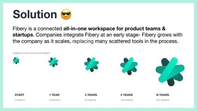 Product / solution slide 3 from Fibery
