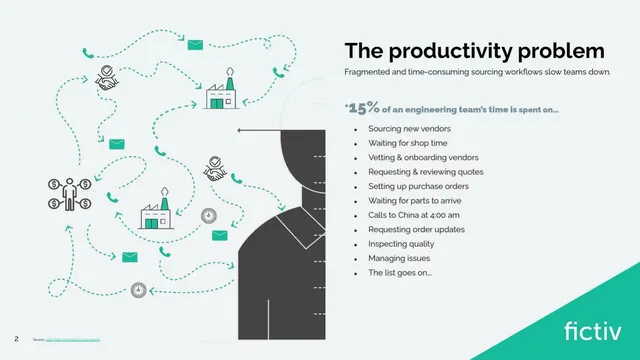 Problem slide 3 from Fictiv