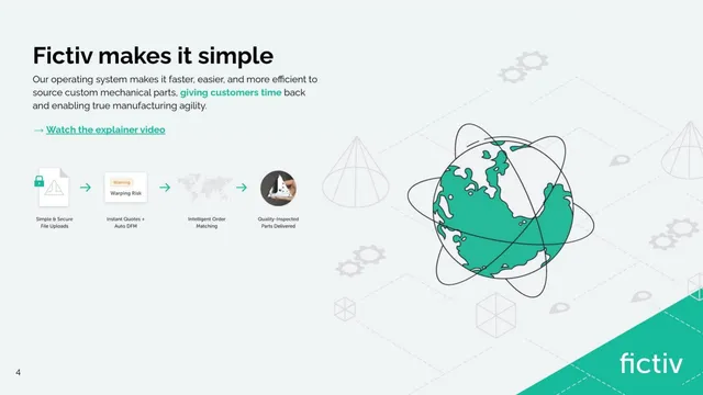 Product / solution slide 5 from Fictiv