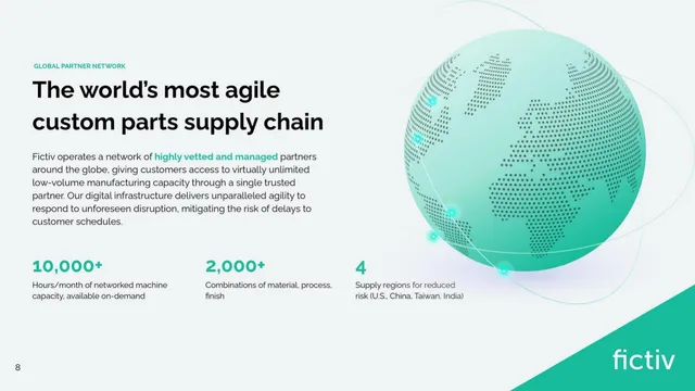 Product / solution slide 9 from Fictiv