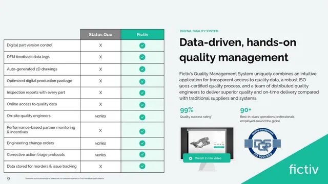 Product / solution slide 10 from Fictiv