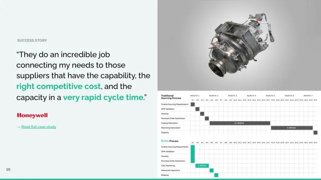 Reviews / testimonials / feedback slide 11 from Fictiv