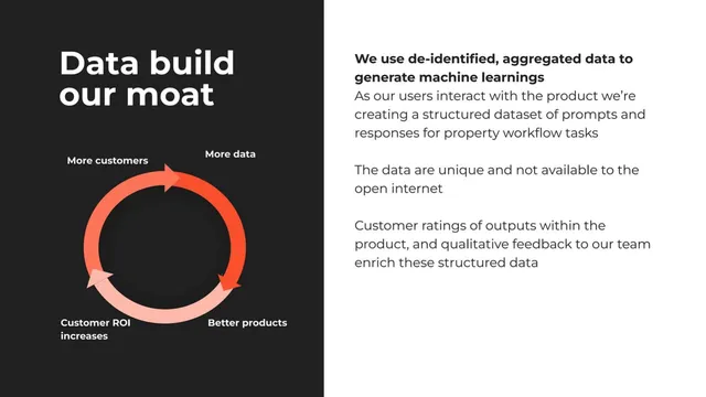 Technology slide 8 from Fifth Dimension AI