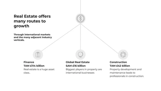 Market sizing / opportunity slide 11 from Fifth Dimension AI