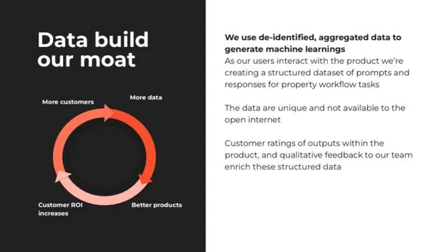 Technology slide 8 from Fifth Dimension AI