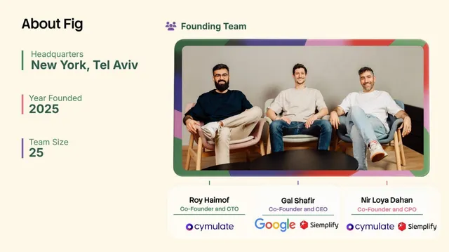 Team slide 2 from Fig Security