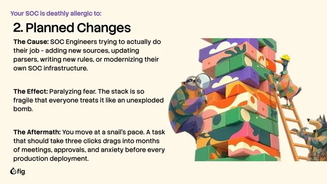 Problem slide 4 from Fig Security