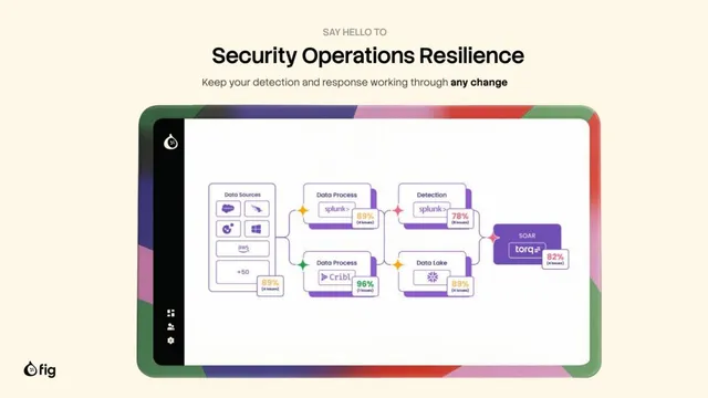 Section divider slide 5 from Fig Security