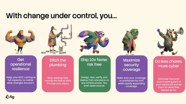 Product / solution slide 8 from Fig Security