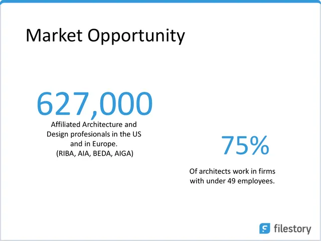 Market sizing / opportunity slide 3 from Filestory (getfilestory.com)
